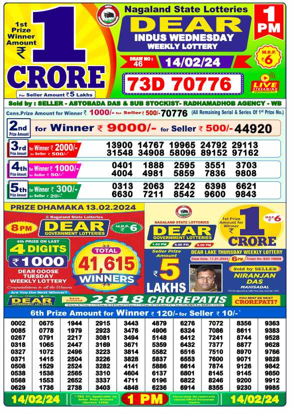 Lottery Sambad Morning Morning Result 1 PM 14.2.2024