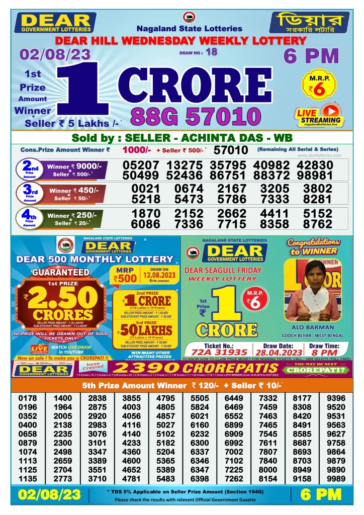 Lottery Sambad Day Result 6 PM 2.8.2023