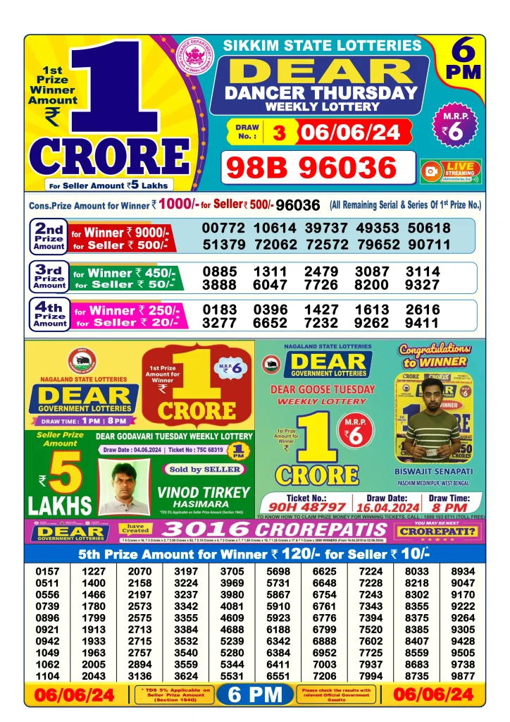 Lottery Sambad Day Result 6 PM 6.6.2024