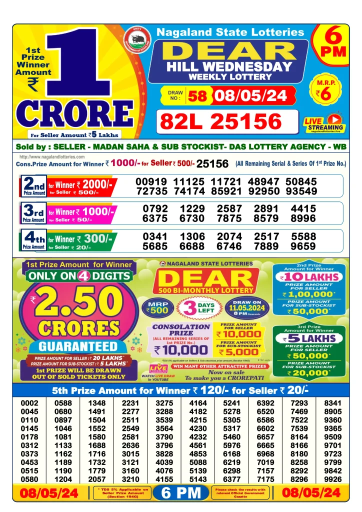Lottery Sambad Day Result 6 PM 8.5.2024