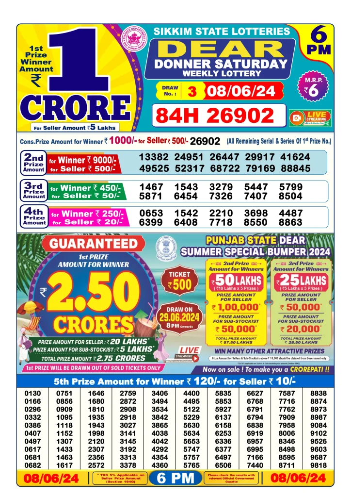 Lottery Sambad Day Result 6 PM 8.6.2024