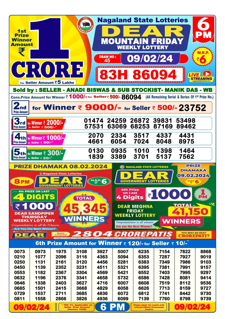 Lottery Sambad Day Result 6 PM 9.2.2024