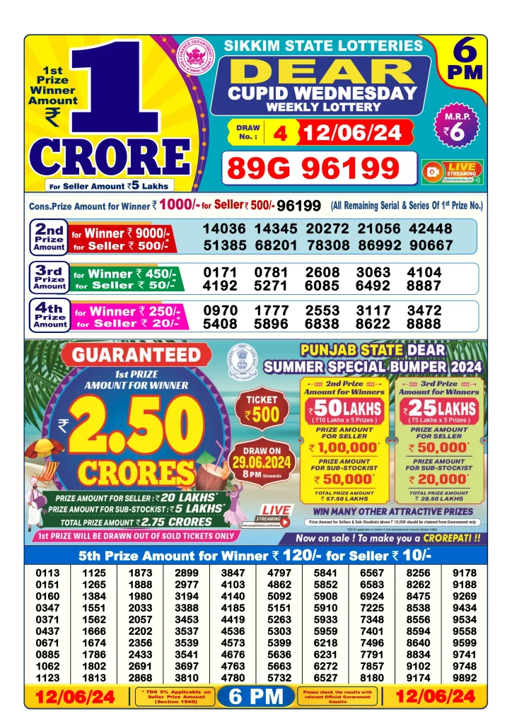 Lottery Sambad Day Result 6 PM 12.6.2024