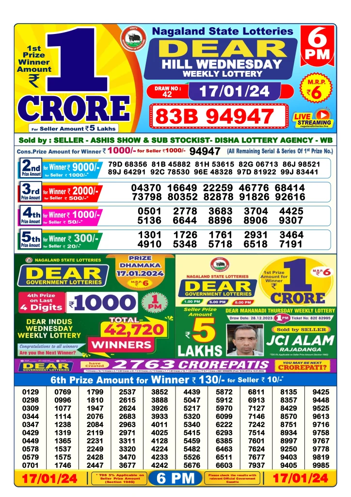 Lottery Sambad Day Result 6 PM 17.1.2024