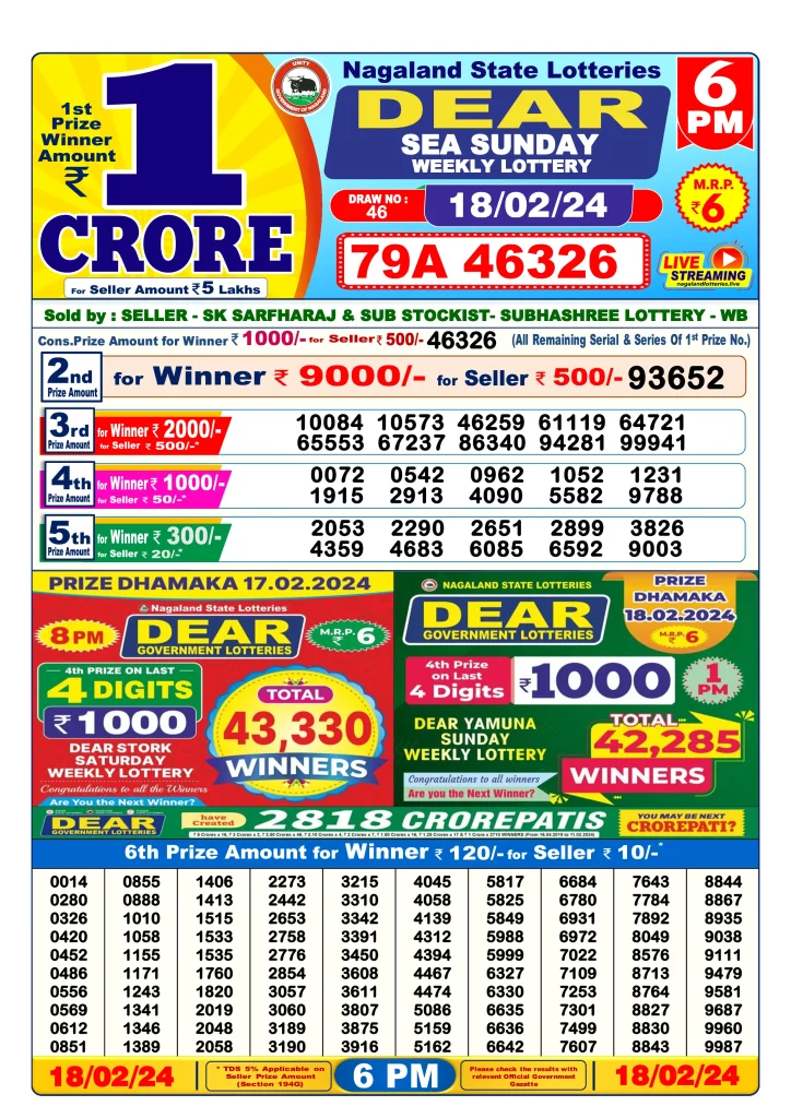 Lottery Sambad Day Result 6 PM 18.2.2024