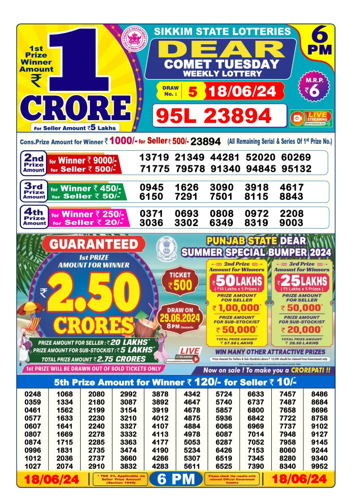 Lottery Sambad Day Result 6 PM 18.6.2024