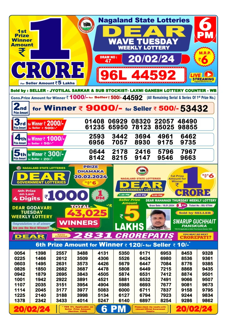 Lottery Sambad Day Result 6 PM 20.2.2024