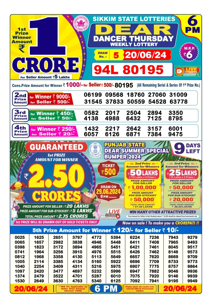 Lottery Sambad Day Result 6 PM 20.6.2024