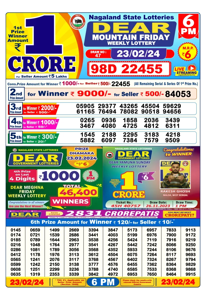 Lottery Sambad Day Result 6 PM 23.2.2024
