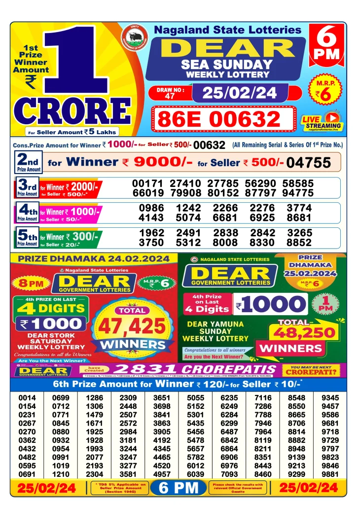 Lottery Sambad Day Result 6 PM 25.2.2024