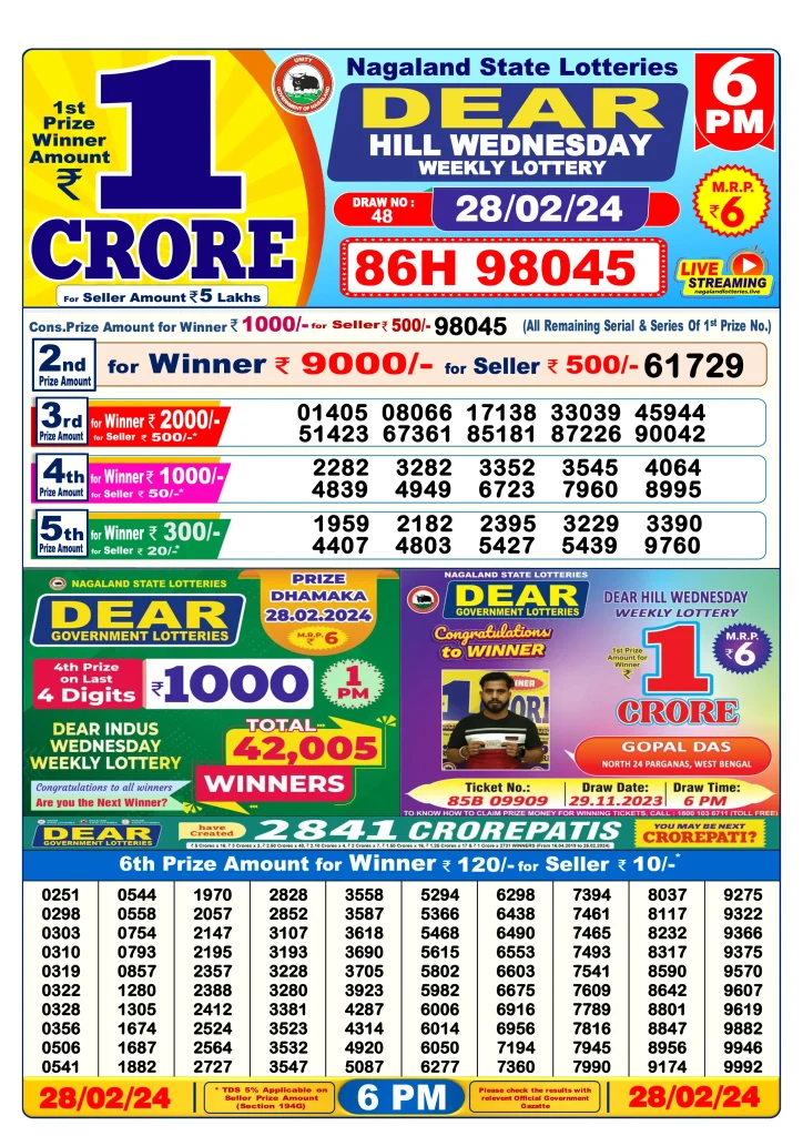 Lottery Sambad Day Result 6 PM 28.2.2024