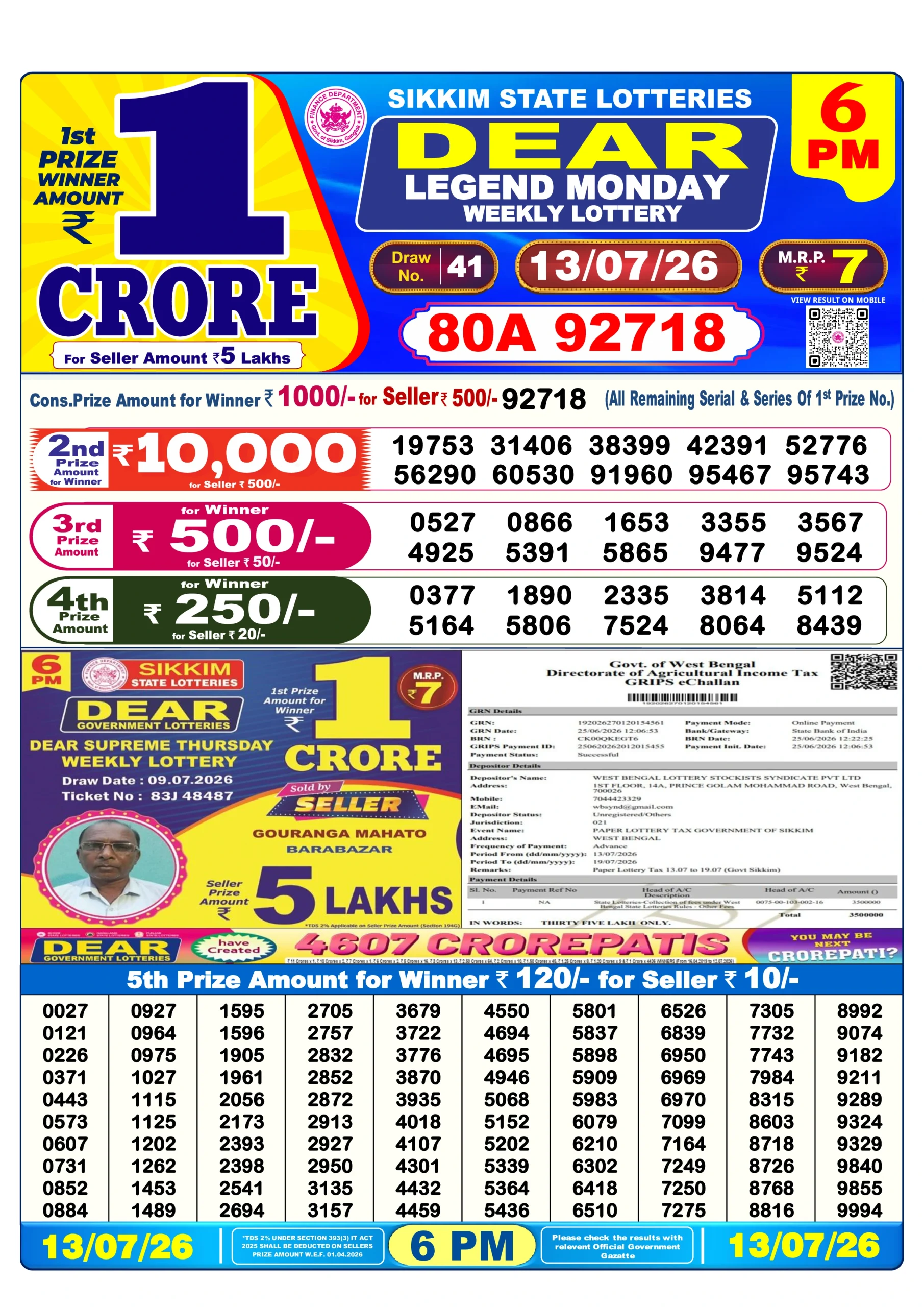 Lottery Sambad Day Result 6 PM 13.7.2026