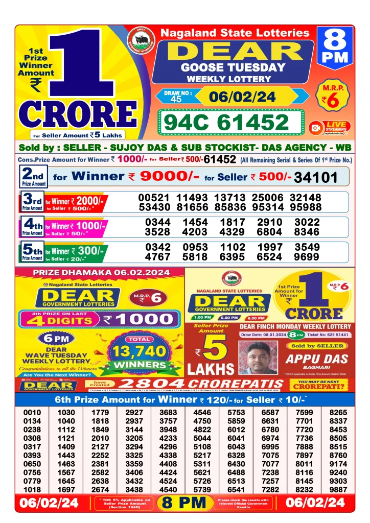 Lottery Sambad Day Result 6 PM 6.2.2024