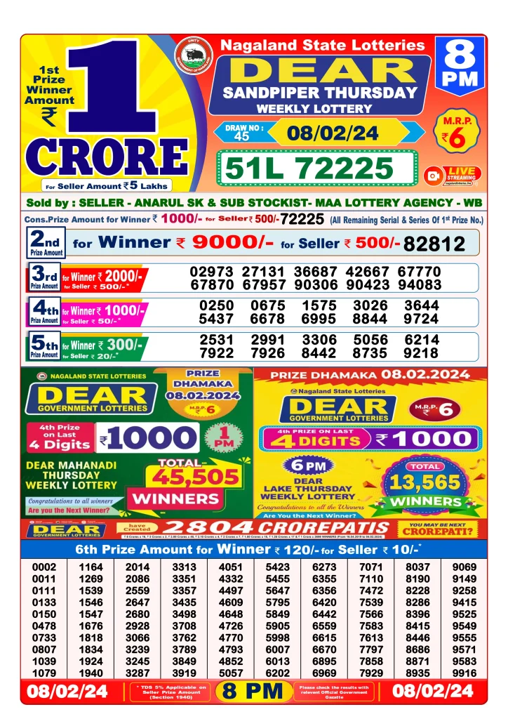 Lottery Sambad 8 PM Evening Result 8.2.2024