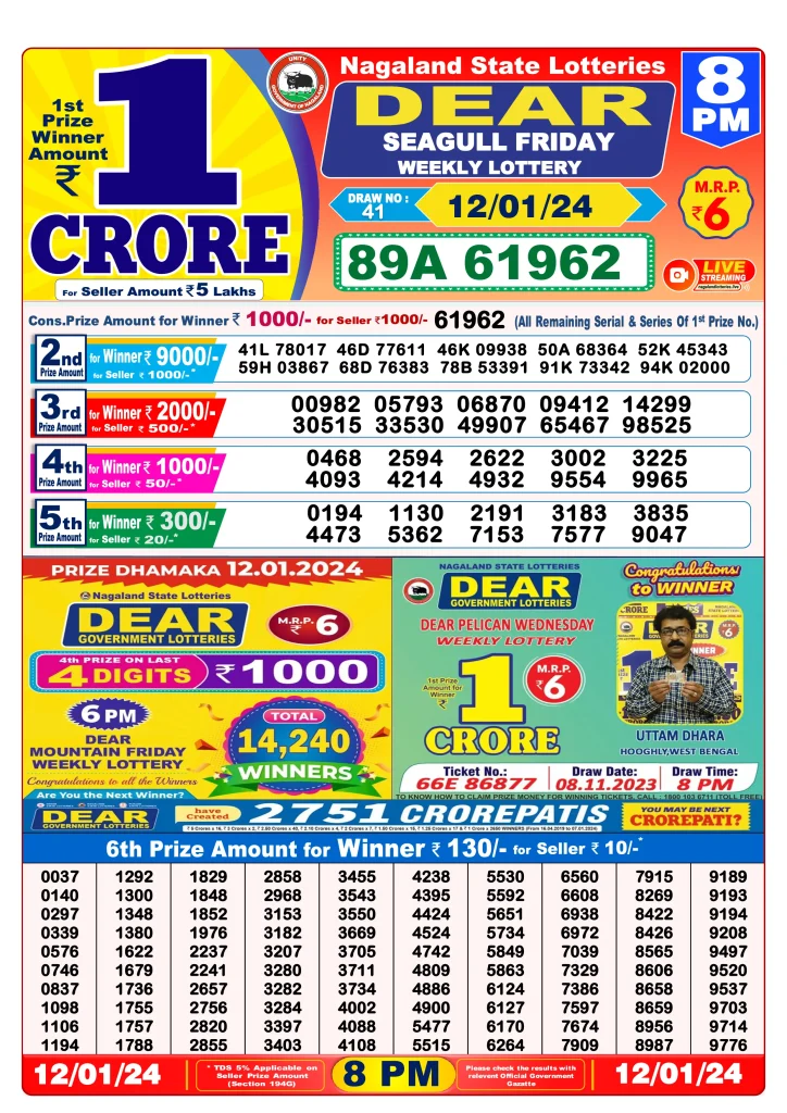 Lottery Sambad 8 PM Evening Result 12.1.2024