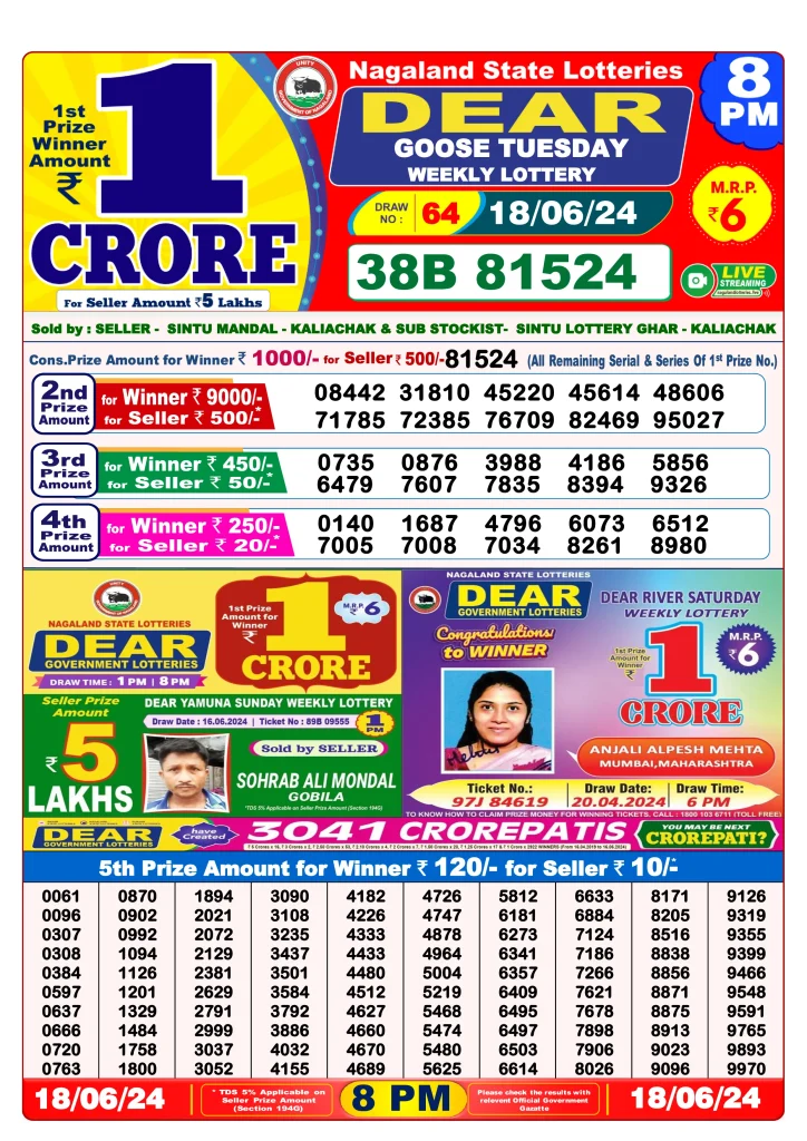 Lottery Sambad 8 PM Evening Result 18.6.2024