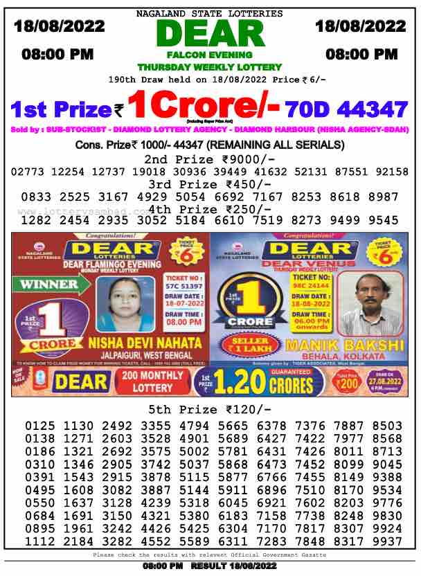 Lottery Sambad 8 PM Evening Result 18.8.2022