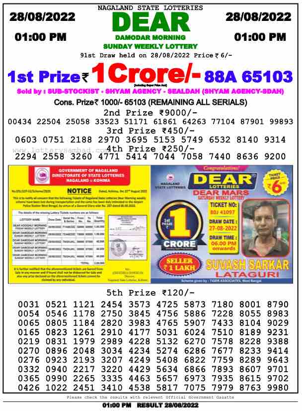 Lottery Sambad Result 1:00 PM Morning Nagaland Lottery 28.8.2022