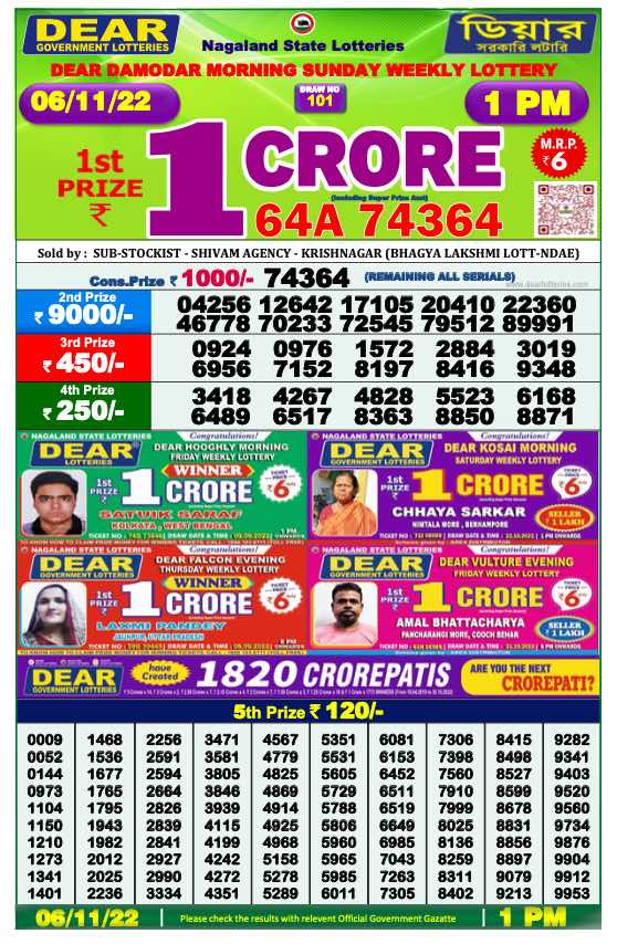 Lottery Sambad Result 1:00 PM Morning Nagaland Lottery 6.11.2022