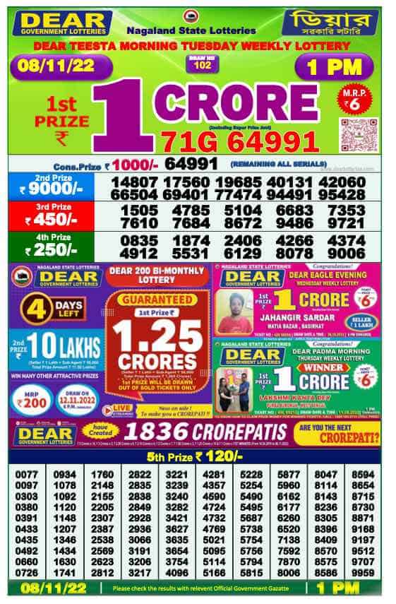 Lottery Sambad Result 1:00 PM Morning Nagaland Lottery 8.11.2022
