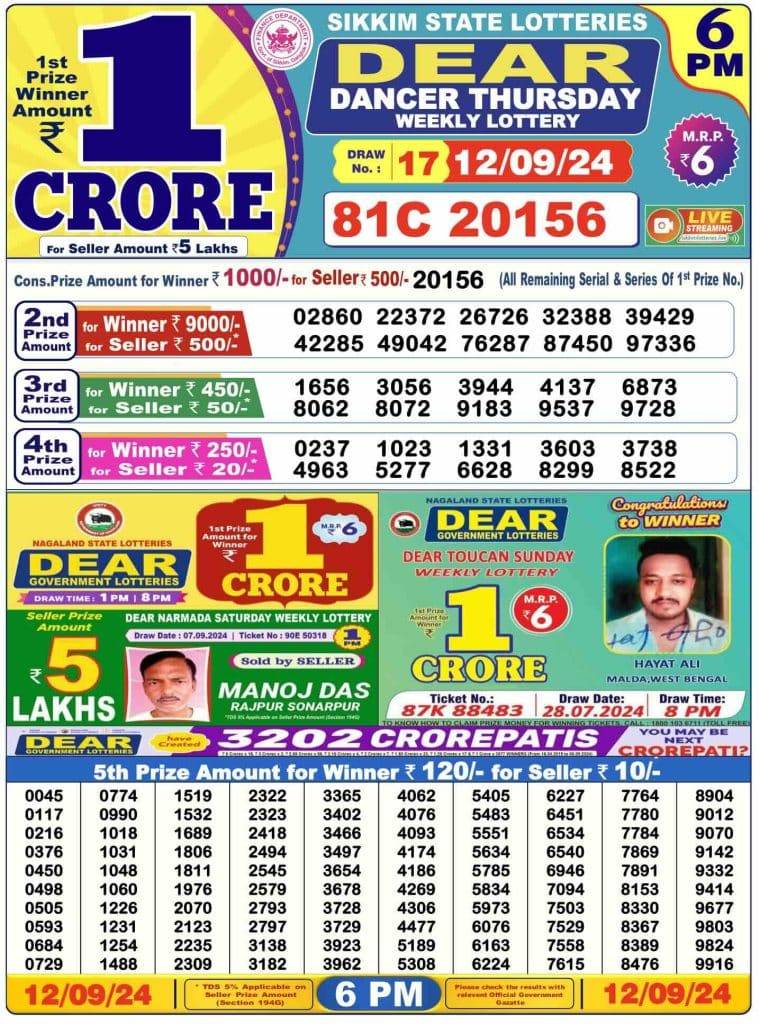 Lottery Sambad Day Result 6 PM 12.9.2024