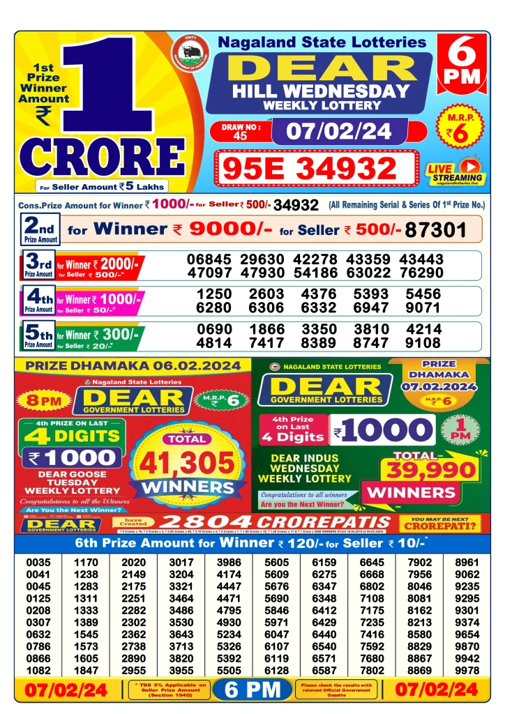 Lottery Sambad Day Result 6 PM 7.2.2024