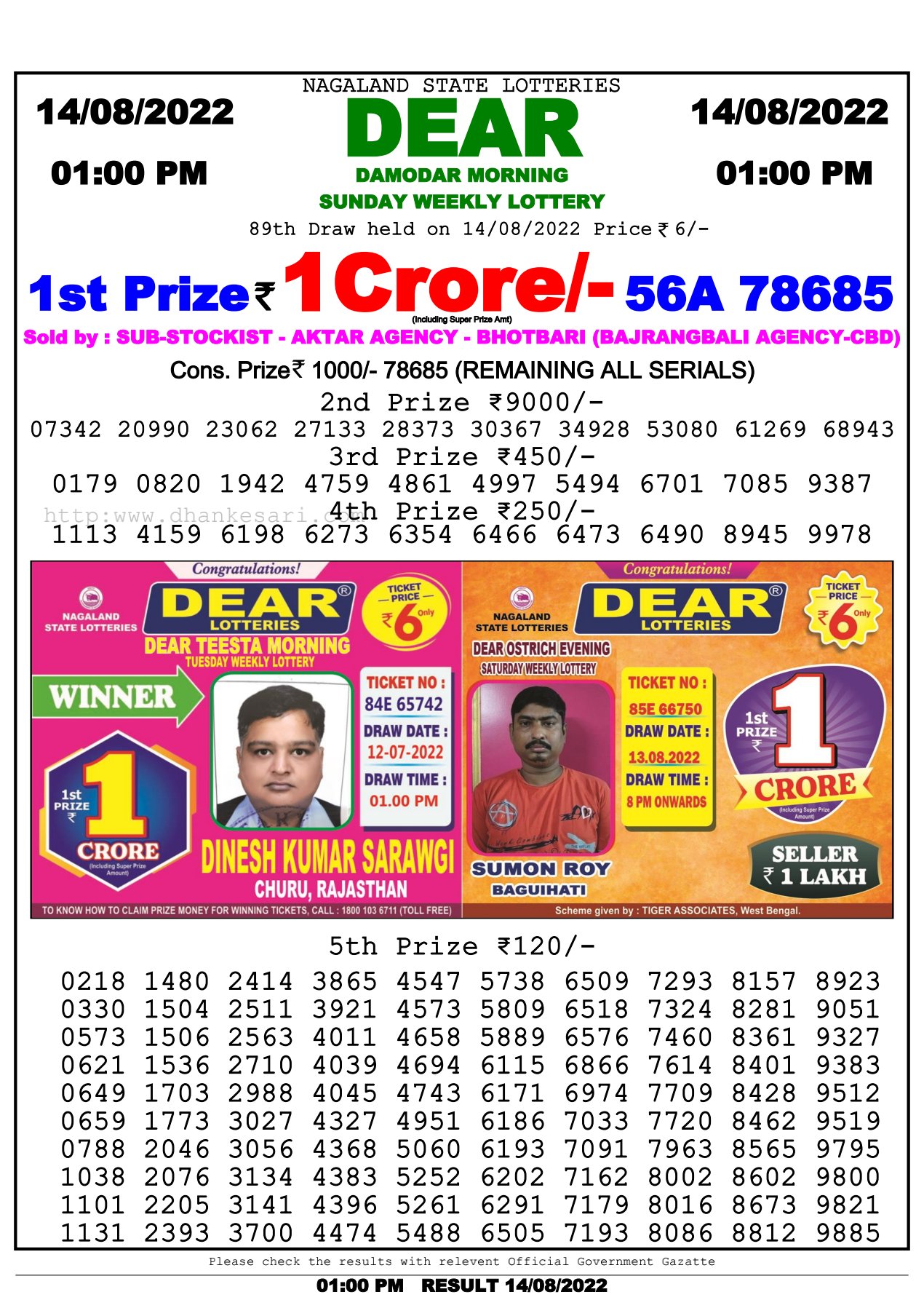 Lottery Sambad Result 1:00 PM Morning Nagaland Lottery 14.8.2022