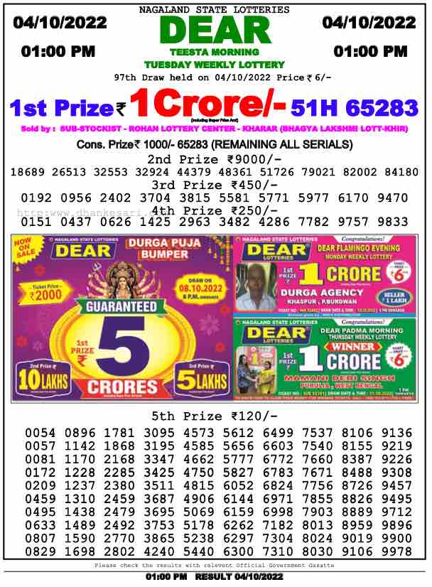 Lottery Sambad Result 1:00 PM Morning Nagaland Lottery 4.10.2022