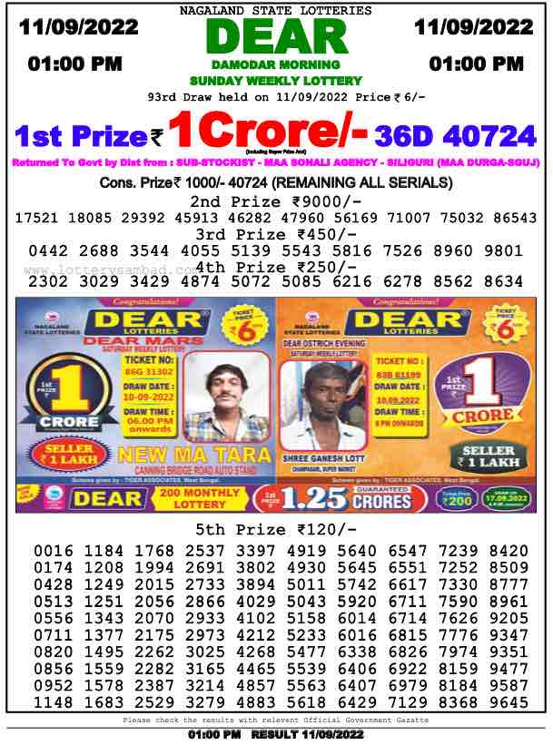 Lottery Sambad Result 1:00 PM Morning Nagaland Lottery 11.9.2022