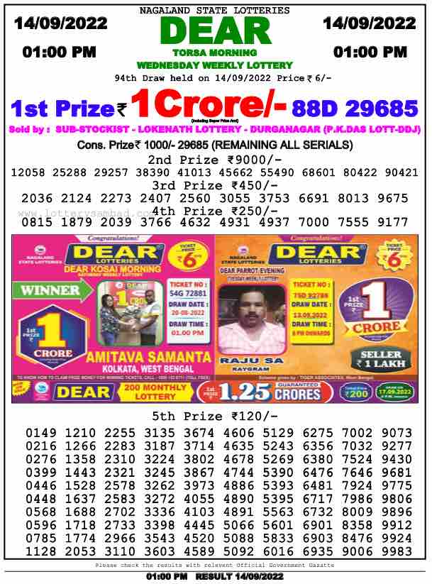 Lottery Sambad Result 1:00 PM Morning Nagaland Lottery 14.9.2022
