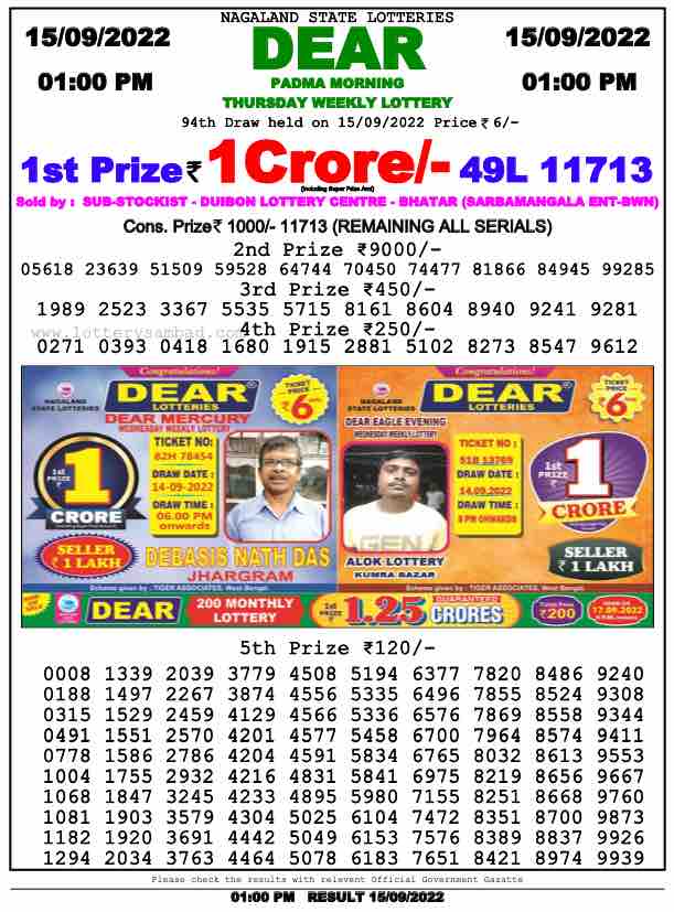 Lottery Sambad Result 1:00 PM Morning Nagaland Lottery 15.9.2022