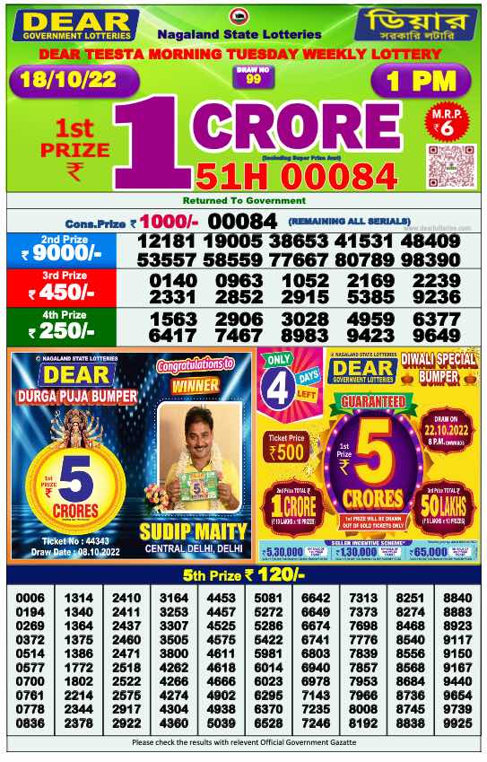 Lottery Sambad Result 1:00 PM Morning Nagaland Lottery 18.10.2022