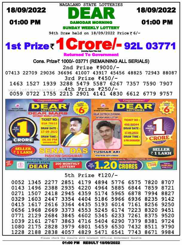 Lottery Sambad Result 1:00 PM Morning Nagaland Lottery 18.9.2022