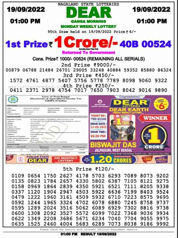 Lottery Sambad Result 1:00 PM Morning Nagaland Lottery 19.9.2022