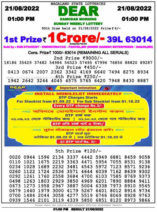 Lottery Sambad Result 1:00 PM Morning Nagaland Lottery 21.8.2022