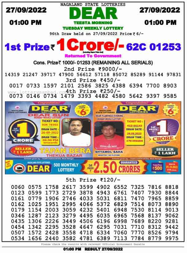 Lottery Sambad Result 1:00 PM Morning Nagaland Lottery 27.9.2022