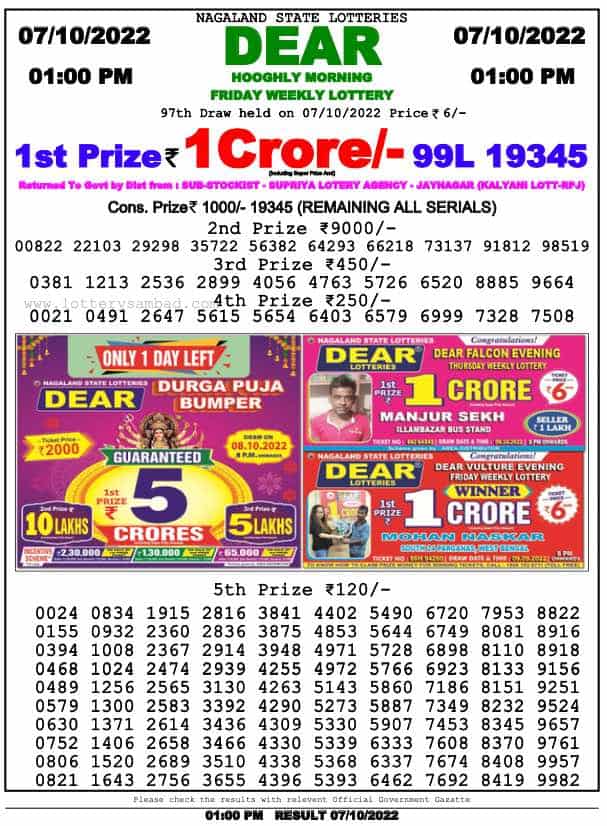 Lottery Sambad Result 1:00 PM Morning Nagaland Lottery 7.10.2022
