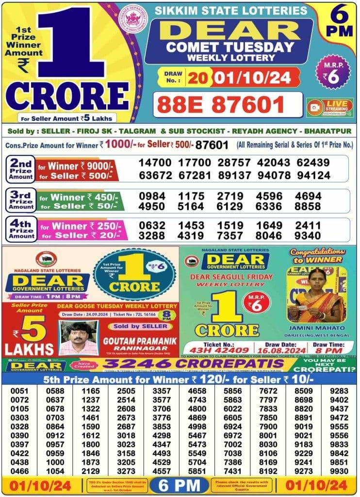 Lottery Sambad Day Result 6 PM 1.10.2024