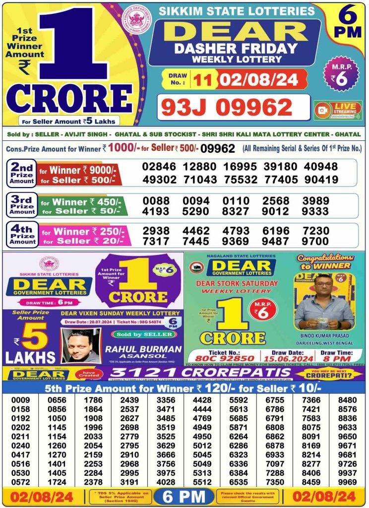 Lottery Sambad Day Result 6 PM 2.8.2024