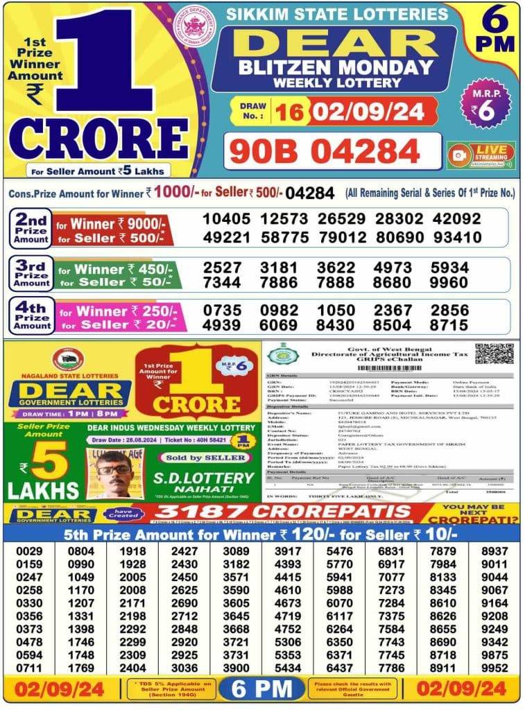 Lottery Sambad Day Result 6 PM 2.9.2024