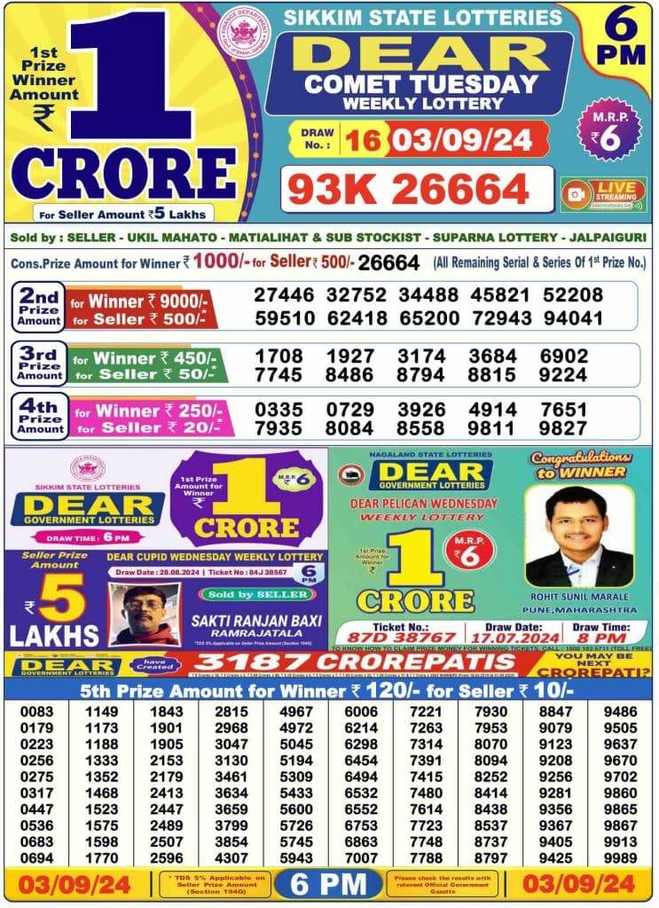 Lottery Sambad Day Result 6 PM 3.9.2024