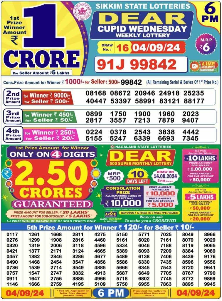 Lottery Sambad Day Result 6 PM 4.9.2024