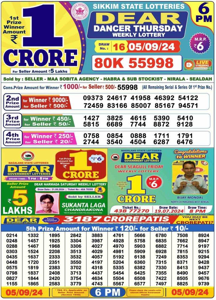 Lottery Sambad Day Result 6 PM 5.9.2024