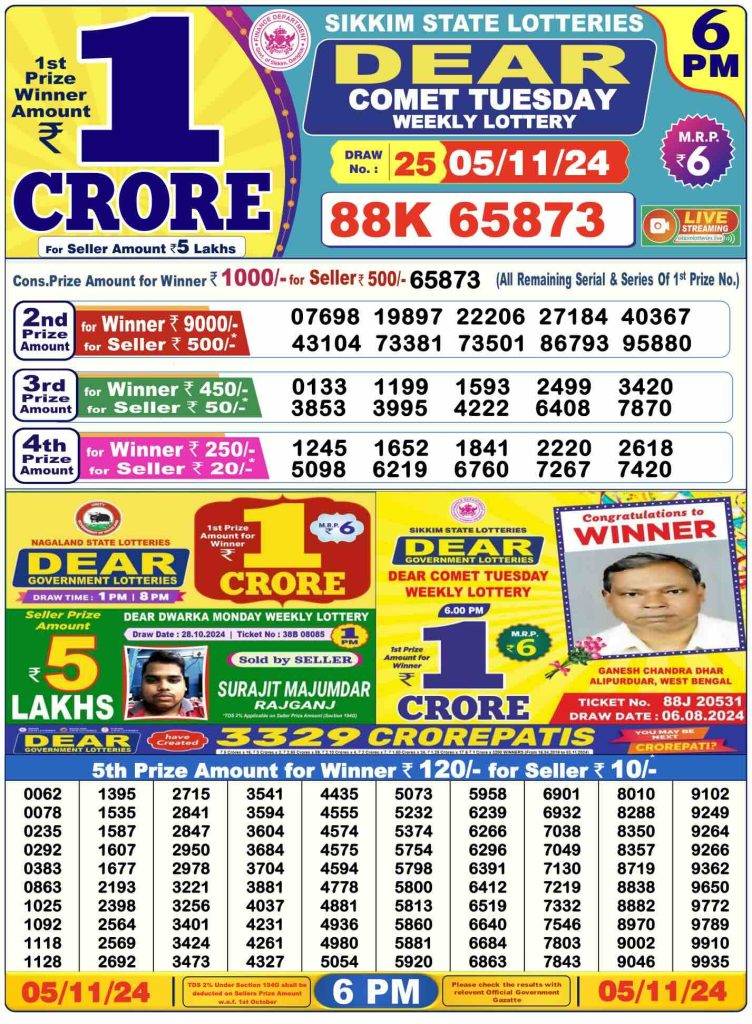 Lottery Sambad Day Result 6 PM 5.11.2024