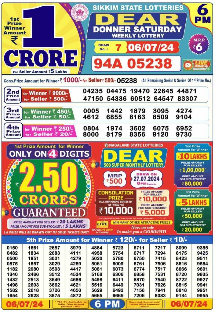 Lottery Sambad Day Result 6 PM 6.7.2024