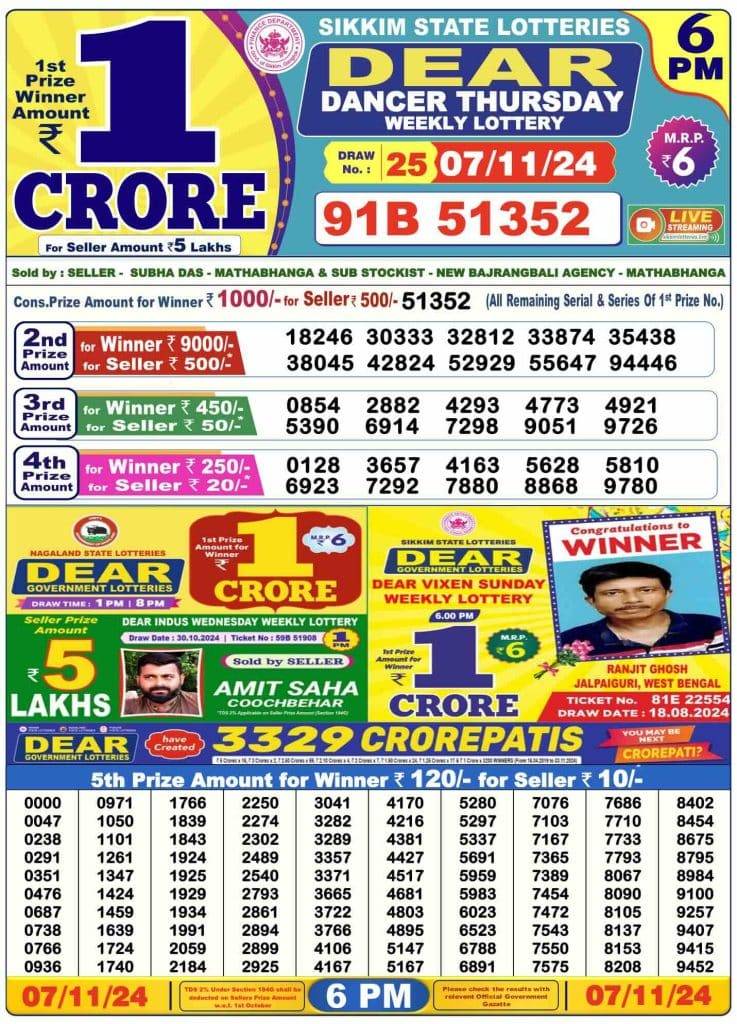 Lottery Sambad Day Result 6 PM 7.11.2024