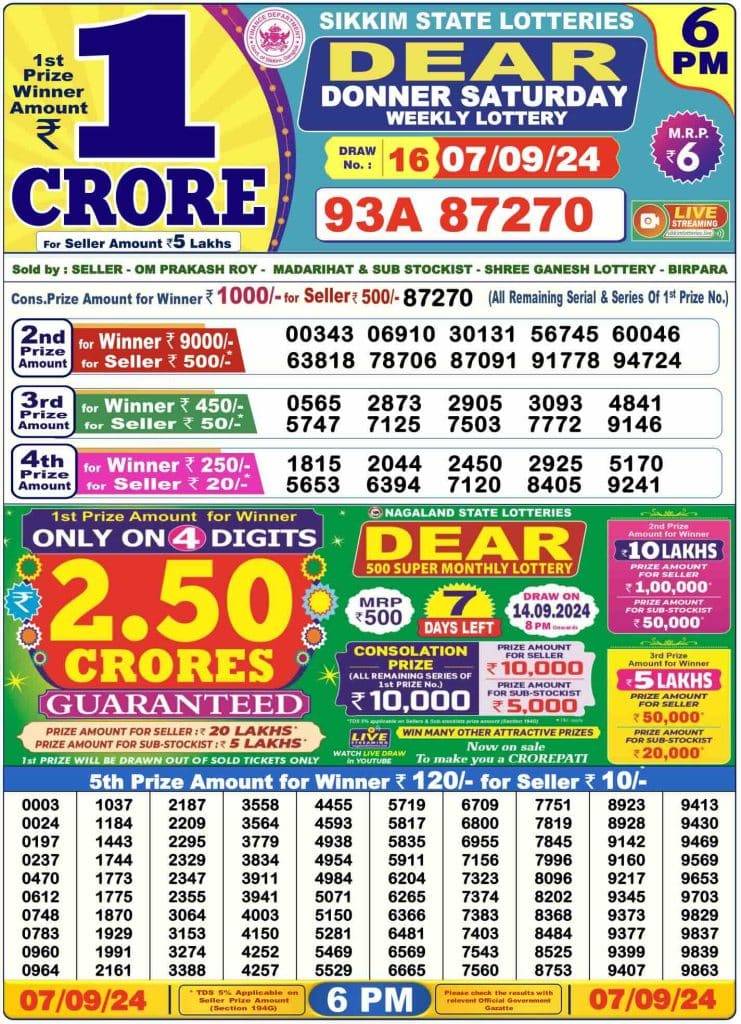 Lottery Sambad Day Result 6 PM 7.9.2024