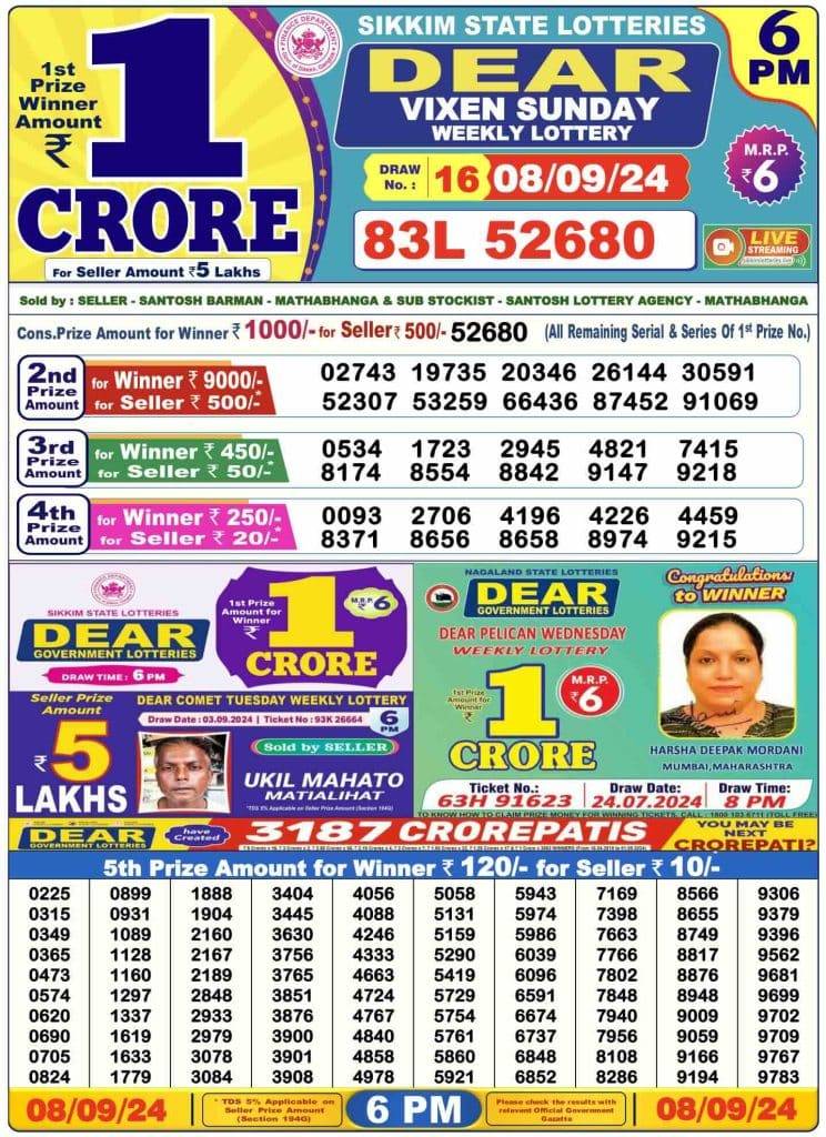 Lottery Sambad Day Result 6 PM 8.9.2024