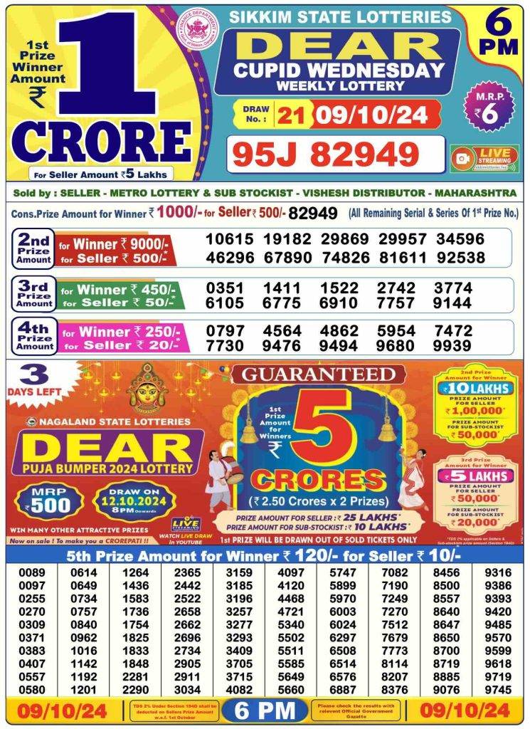 Lottery Sambad Day Result 6 PM 9.10.2024