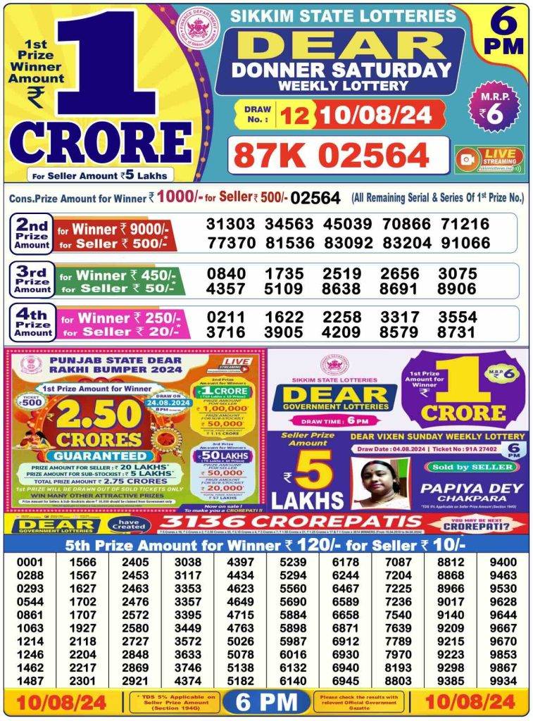 Lottery Sambad Day Result 6 PM 10.8.2024